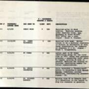 U Documents Master Chart