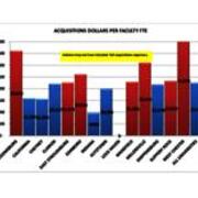 2013 Acquisitions Dollars Per Faculty FTE