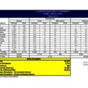 2009-2010 Circulation-Books, Periodicals, Reserves