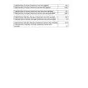 Applications and Acceptances