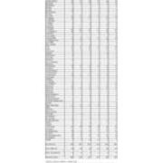 First Time in College Enrollment by PA County