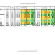 2013 Expenses and Acquisitions Table