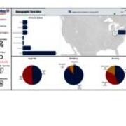 Demographic Term Data - Spring 2023 - Headcount - Federal Cohort - US Map