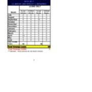 2017-07-27 Requests Sent Venango - 2016-2017 - ILLiad