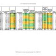 2008 Expenditures Compared to Operating Budget Table (From Revised File)