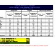 2018-12-07 Interlibrary Loan Statistics - 2013-2014 - ILL Summary
