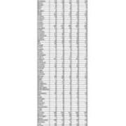 Total Enrollment by PA County