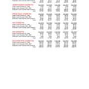 Course FTE Full-Time Equivalent