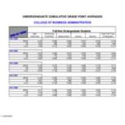 Undergraduate Cumulative Grade Point Averages