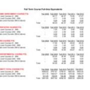 Course FET Full time Equivalent