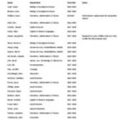 2017-2018 Faculty Senate Roster
