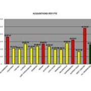 2009 Acquisitions Per FTE