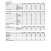 Enrollment by Majors-Primary Majors Only