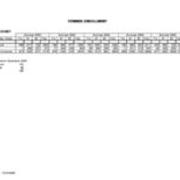 Summer Enrollments