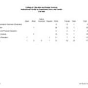 Instructional Faculty by Department, Race, and Gender