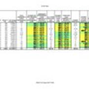 2007-2008 Staffing Table