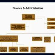 Finance and Administration
