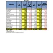 2012-2013 PASSHE Full-Time Equivalent Enrollment by University