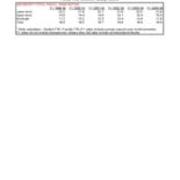 Student Faculty Ratios