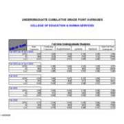 Undergraduate Cumulative Grade Point Averages