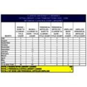 2005-2006 Intra Library Loan