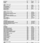 First Time in College Enrollments by Major