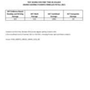 2021-2022 First Time in College Average SAT - ACT Scores