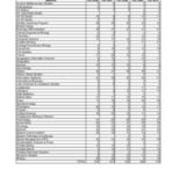 Enrollment by Minors