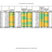 2008 Expenditures Compared to Operating Budget Table
