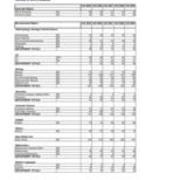 Enrollment by Majors-Primary Majors Plus Non-Primary Majors