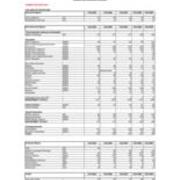 Enrollment by Majors-Primary Majors Only