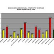 2008 Books, Serials Backfiles and Other Paper Materials Added During Fiscal Year
