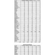 Total Enrollment by State
