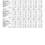 First Time in College Enrollments by Race and Gender