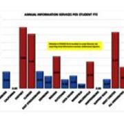 2013 Annual Information Services Per Student FTE