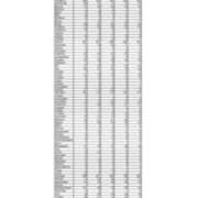 Total Enrollment by PA County