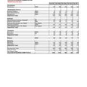 Enrollment by Majors-Primary Majors Only