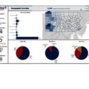 Demographic Term Data - Fall 2022 - Headcount - Continuing-Other Undergraduate Students - PA County Map