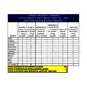 2007-2008 Preliminary Statistics-Intra Library Loan