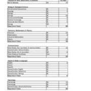 Enrollment of All New Students by Major