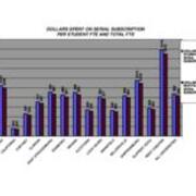 2007-2008 Dollars Spent on Serial Subscription Per Student FTE and Total FTE