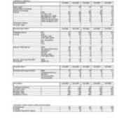 Enrollment by Majors-Primary Majors Plus Non-Primary Majors