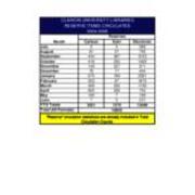 2004-2005 Reserves