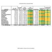 2009 Expenditures and Acquisitions Table