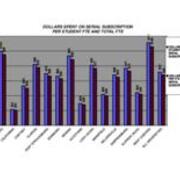2004-2005 Dollars Spent on Serials Subscription Per Student FTE and Total FTE