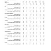 Enrollment by Level-Primary Majors Plus Non-Primary Majors