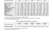 Full-Time University Enrollment by Race & Gender (Including Pell Recipients)