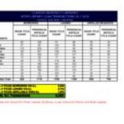 2017-2018 Interlibrary Loan Summary