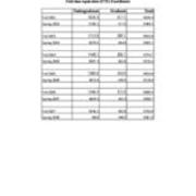 Full-Time Equivalent FTE Enrollments