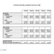 Tuition and Fees